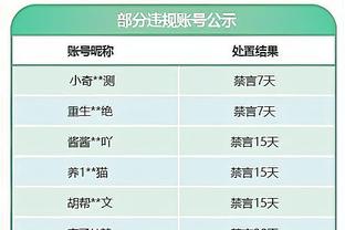 对面可是开了会的！雷霆主帅：湖人今天表现地超级想赢